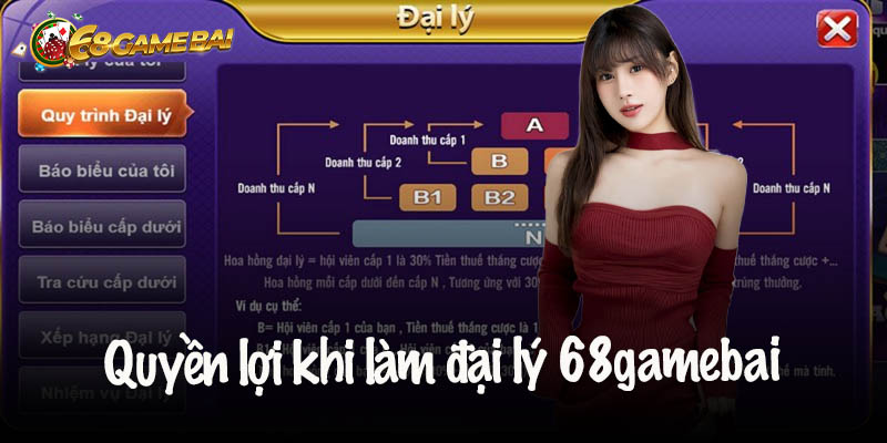 Quyền lợi khi làm đại lý 68gamebai được nhận